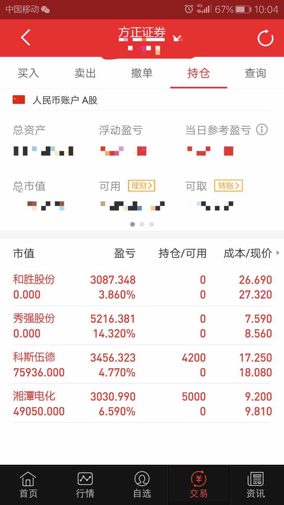 feed image