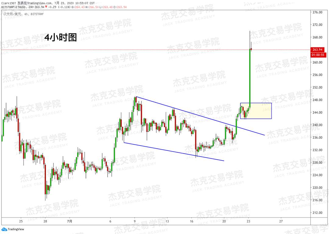 [7月23日策略]黄金/原油/英镑/欧元/美日/澳元/标普/BTC/BCH