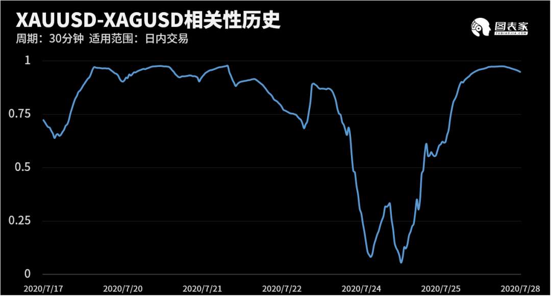【WisunoFX斯瑞 技术图表】今日交易策略提醒