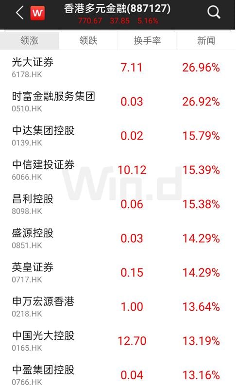 七月流火!A股剑指3100点,全球市场一起嗨!