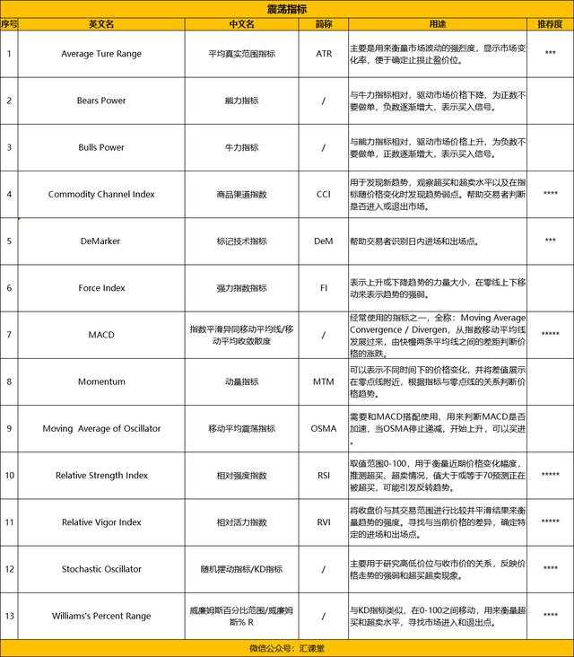 汇课堂：高人建立外汇交易系统7步流程，学习了！