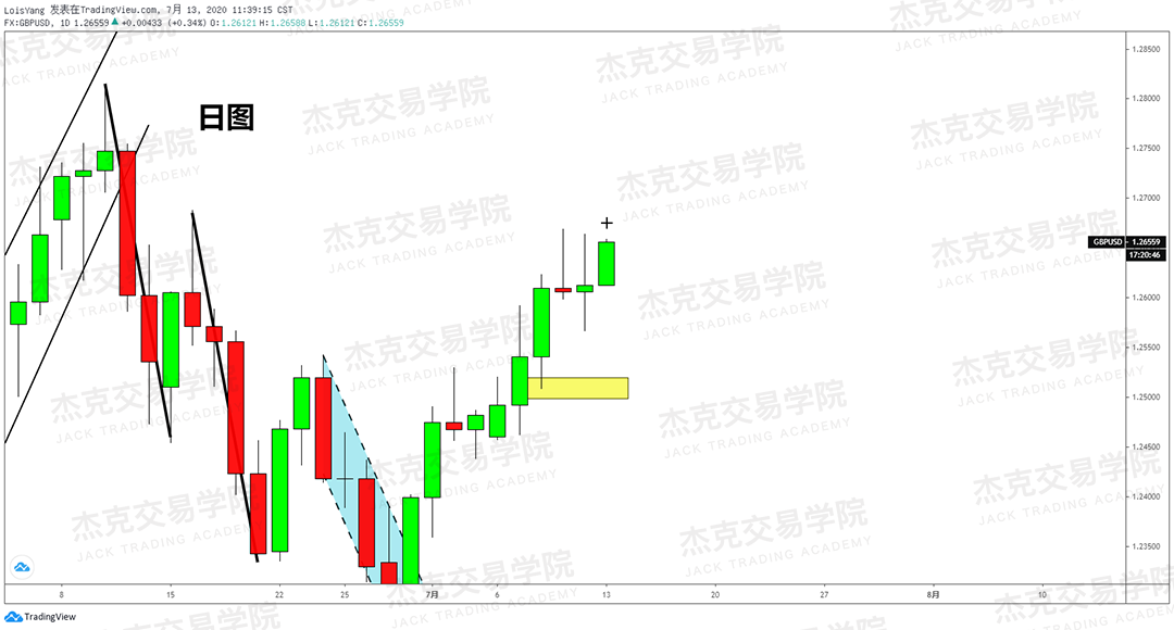 [7月13日策略]黄金/原油/英镑/欧元/美日/澳元/标普/BTC/BCH