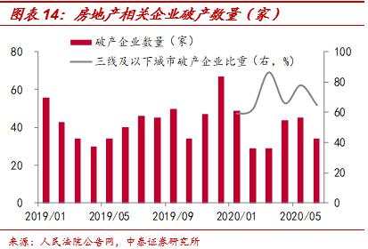 周期反弹还是反转？