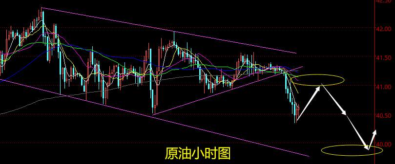老黑策略：7.30晚盘外汇、黄金、原油分析策略