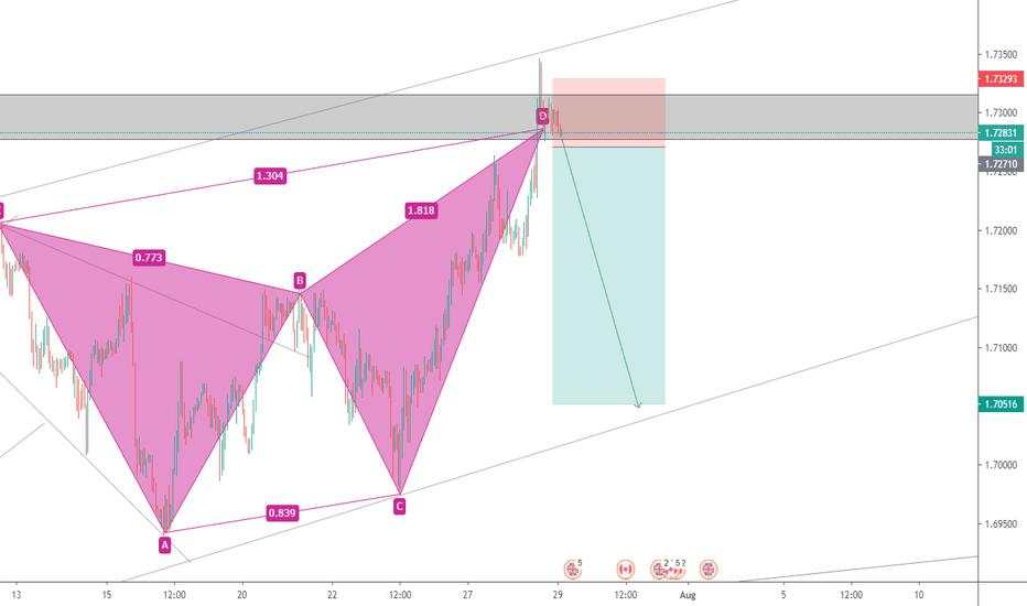 GBPCAD SHORT