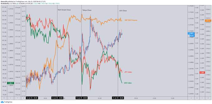 USD/CNH Rate May Rise as Trump Ends Hong Kong's Special Status