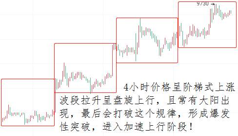 金财币 比特币牛市加速，ETH领涨合约板块