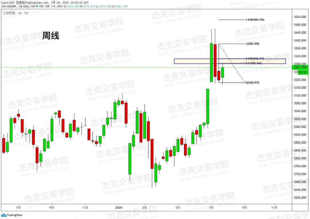[7月29日策略]黄金/原油/英镑/欧元/美日/澳元/标普/BTC/BCH