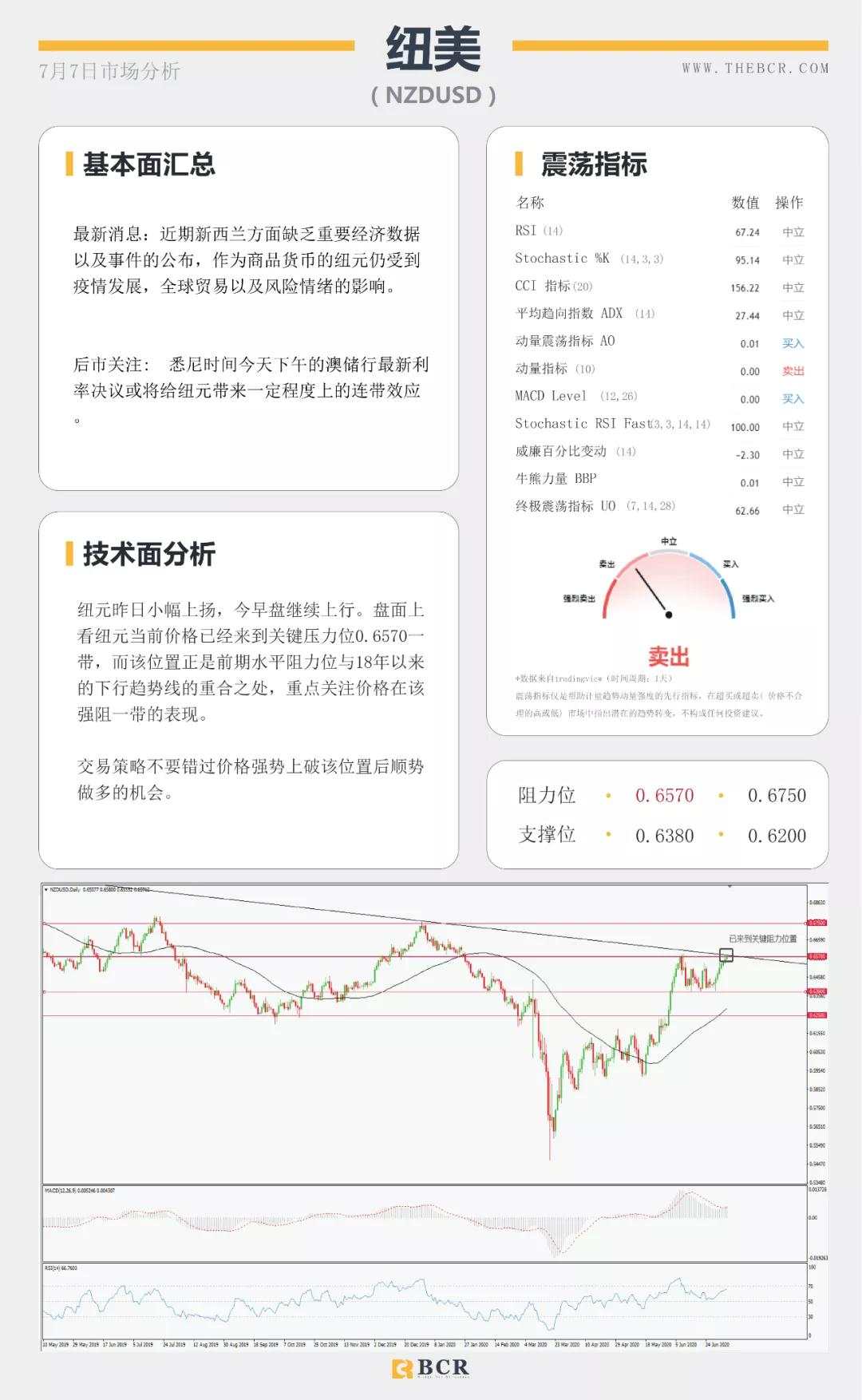 BCR7.7日货币、黄金、原油市场分析