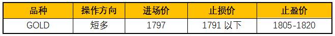 ZFX：央行长期宽松，黄金涨势不减