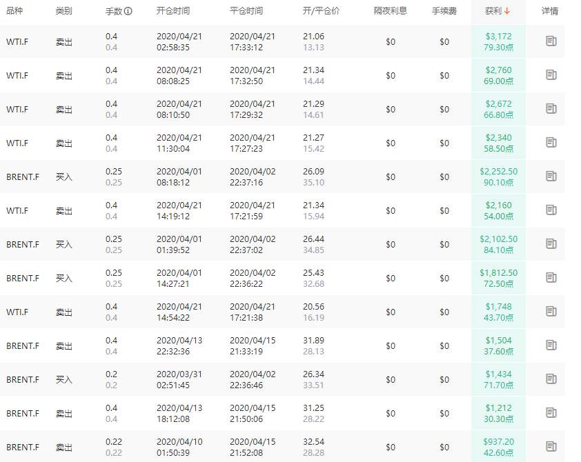 AxiTrader总榜排名公布:@Kenny肯尼 摘得冠亚军,汇友直呼太优秀了!