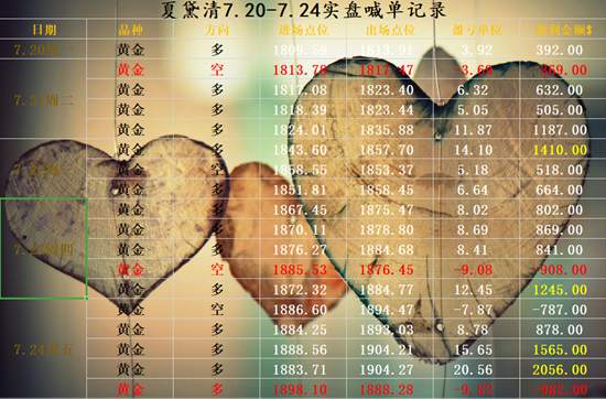 夏黛清：7.27黄金续迎新高锐不可当，原油回调做多
