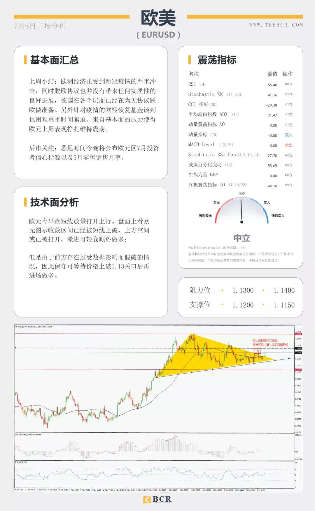 BCR7.6日货币、黄金、原油市场分析