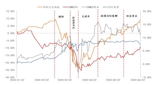 改革才能解决根本问题 疫情推动改革