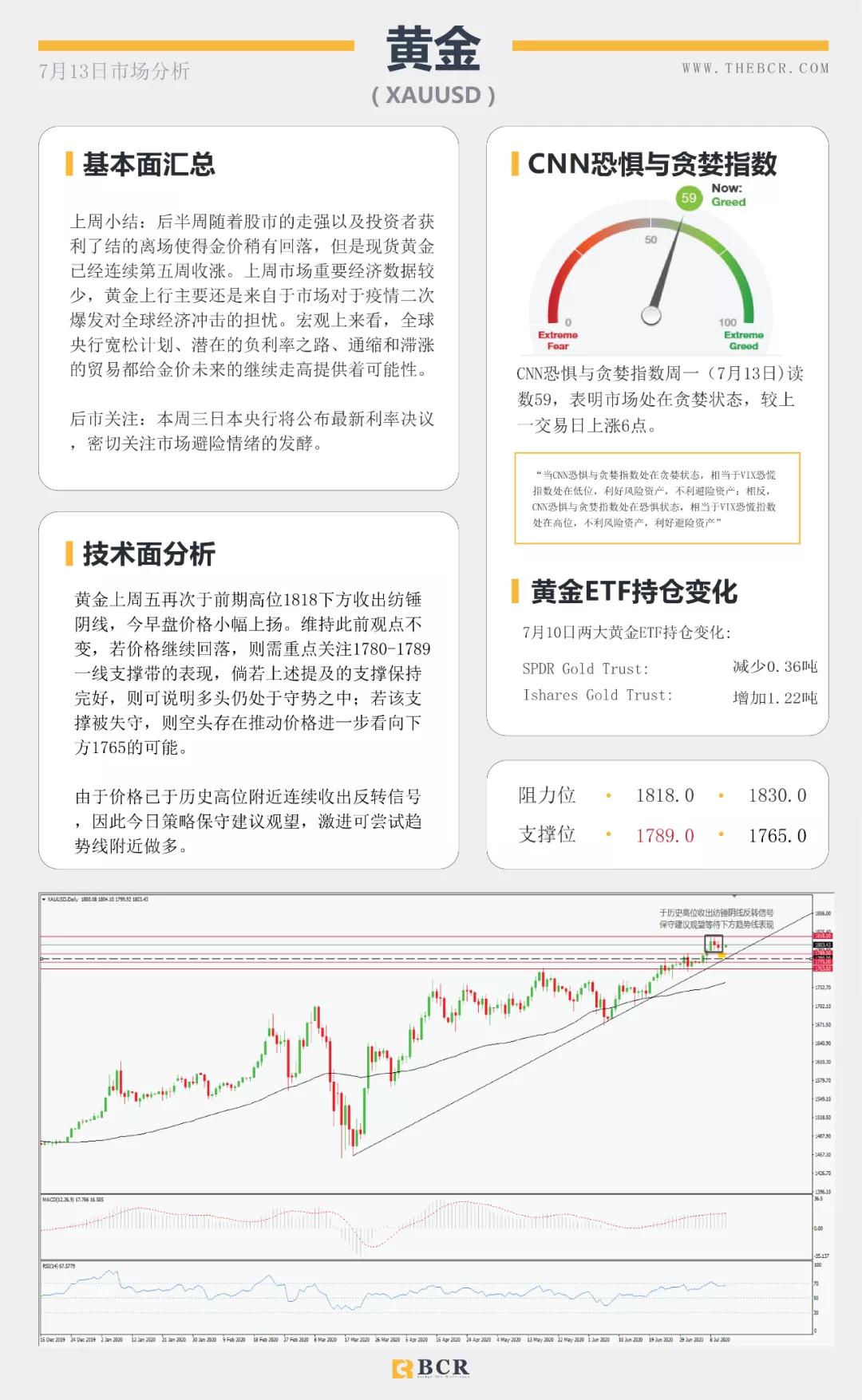 BCR7.13日货币、黄金、原油市场分析