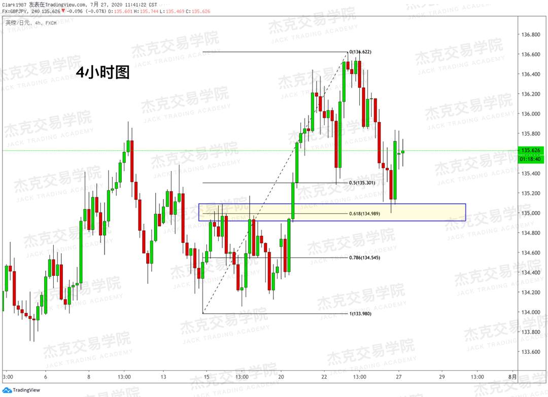 [7月28日策略]黄金/原油/英镑/欧元/美日/澳元/标普/BTC/BCH