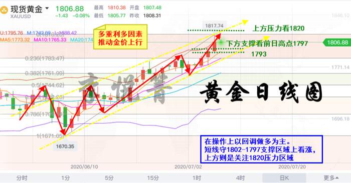 李悦箐：7.9黄金多头大破1817创9年新高！公交坠湖司机原来做过这件事！