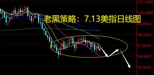 老黑策略：7.13外汇分析策略