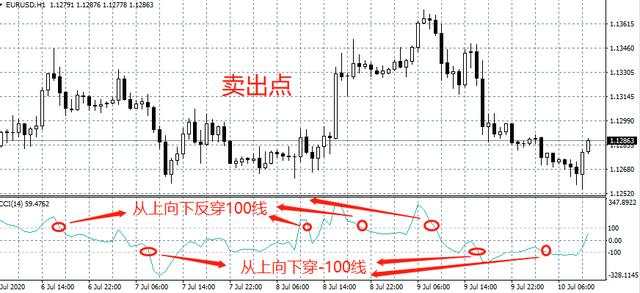 汇课堂：指标之王CCI指标，秒杀MACD，胜率大大提高！