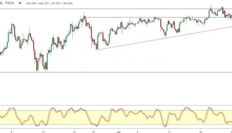 USD slips to a new 2-year low