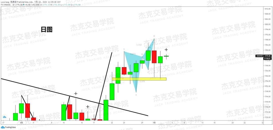 [7月3日策略]黄金/原油/英镑/欧元/美日/澳元/标普/BTC/BCH