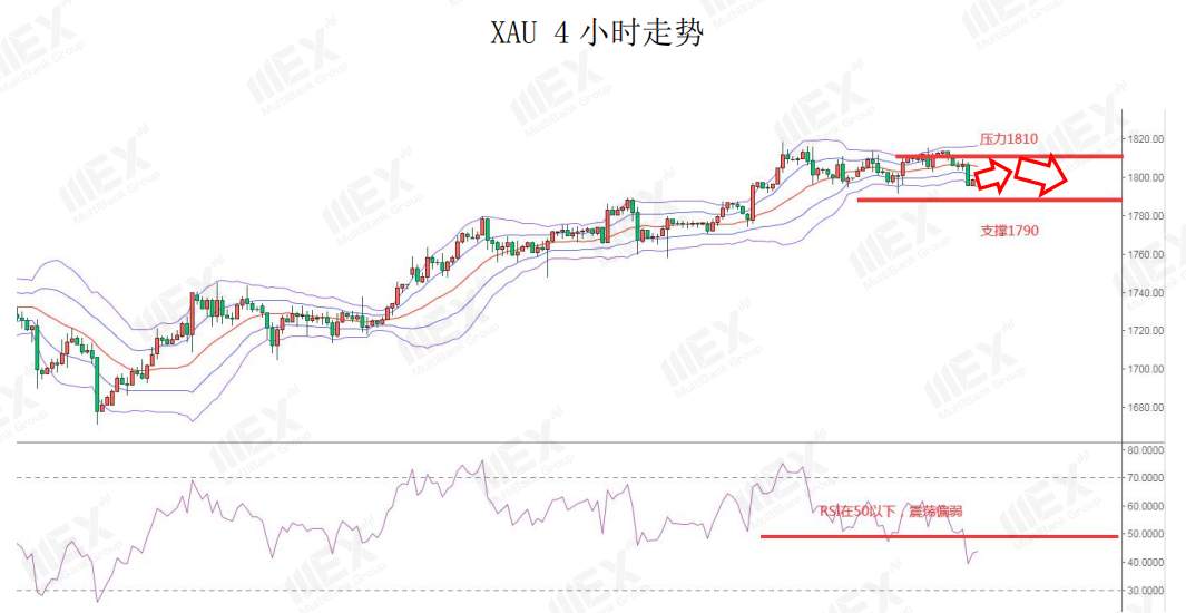 MEXGroup：欧盟峰会在即，谨慎关注欧元走势