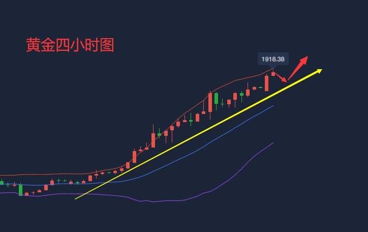 吴承梁：7.27本周黄金多头延续2000点不是梦，回调做多稳赚不赔！