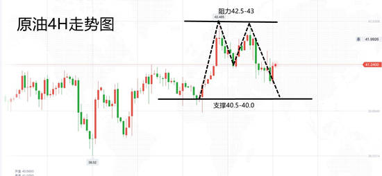 白灵雁：7.26下周黄金还是一如既往看多么？