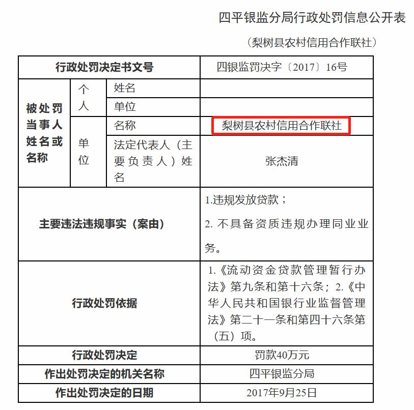 一座东北小县城,5.8亿"惊天骗贷"案!背后藏着一个"大秘密"…