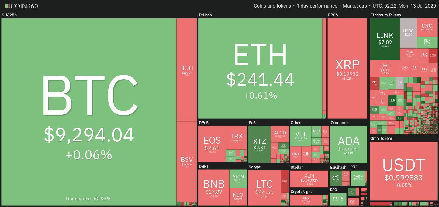 Chainlink (LINK) Surges 39.5% to a New All-Time High!