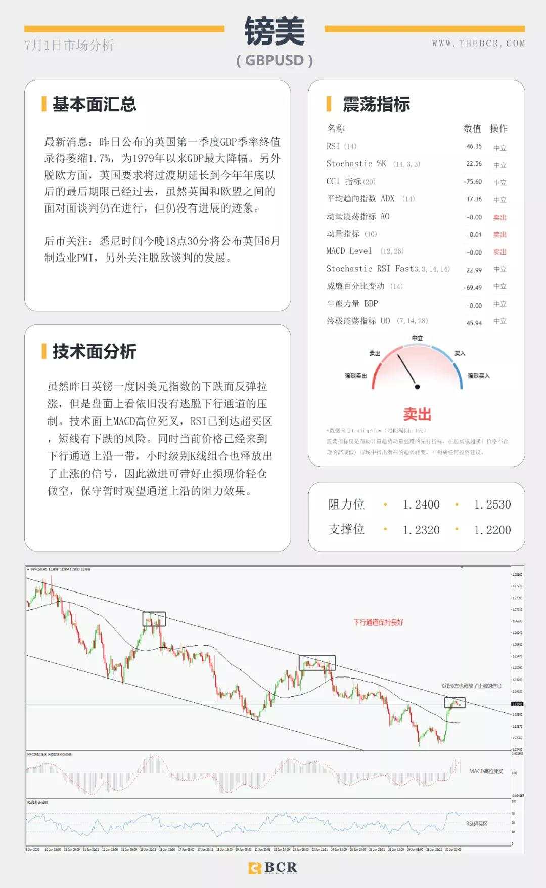 BCR7.1日货币、黄金、原油市场分析