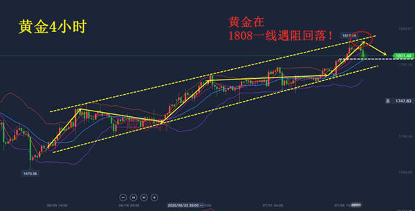 梦轩：7.10黄金收官战变盘在即？黑五将迎暴跌行情？美盘走势操作