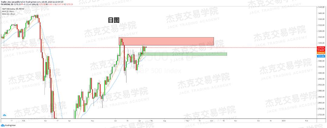 [7月9日策略]黄金/原油/英镑/欧元/美日/澳元/标普/BTC/BCH