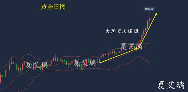 夏艾璃：黄金暴跌暴涨不要慌！回调都是探底！1950继续多！