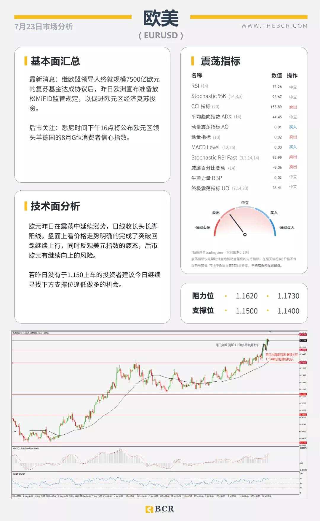 BCR7.23日货币、黄金、原油市场分析