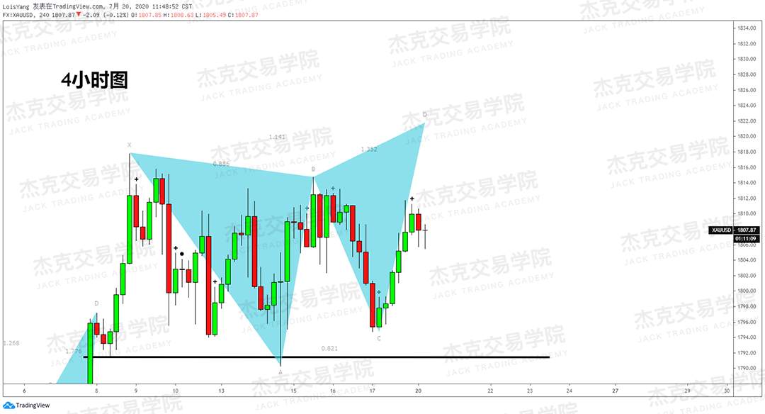 [7月20日策略]黄金/原油/英镑/欧元/美日/澳元/标普/BTC/BCH