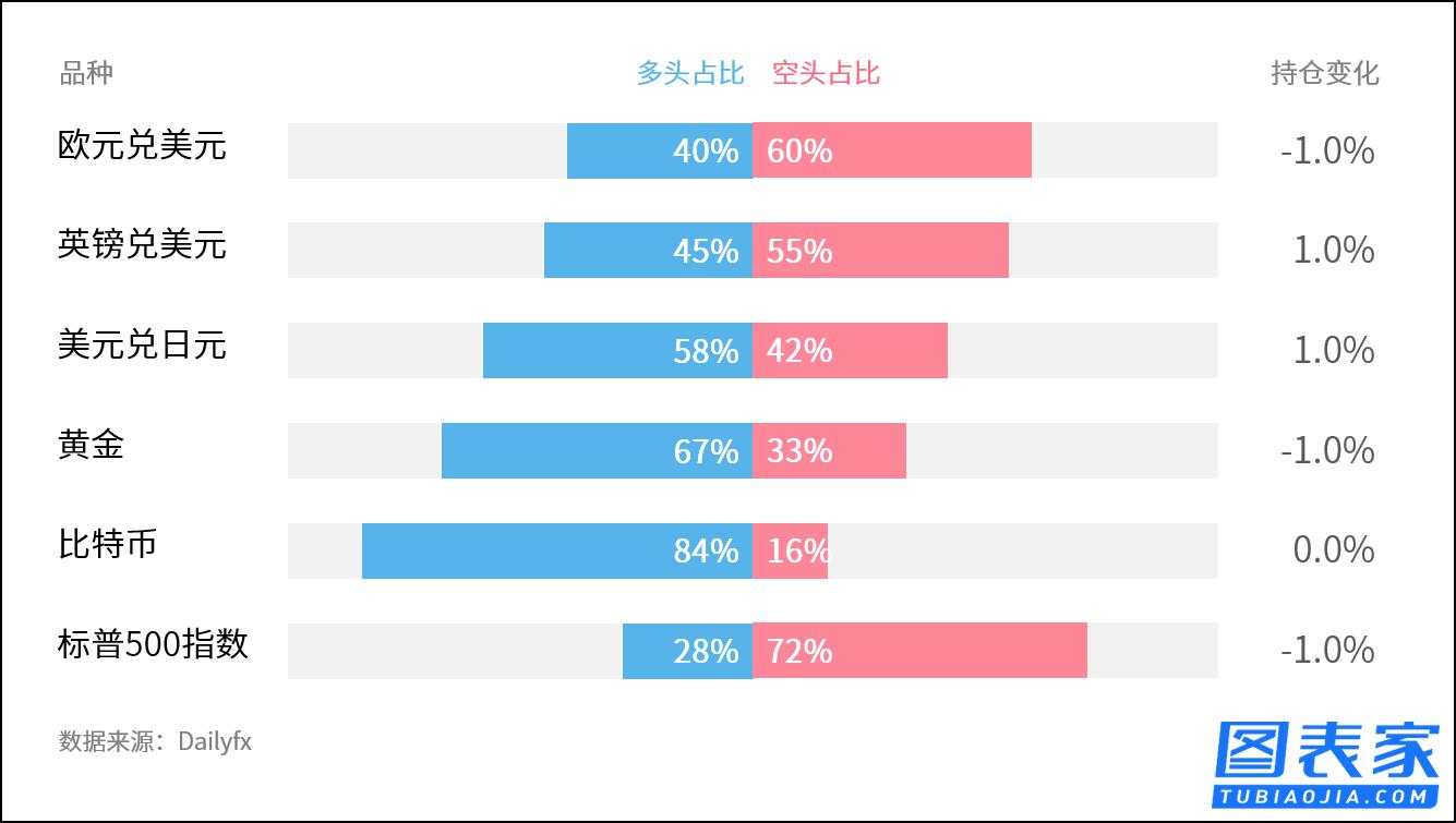 技术图表：关注欧元兑美元，国际白银破位机会