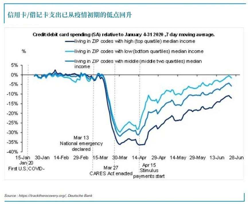 【热点解读】这是史上最奇怪的经济衰退