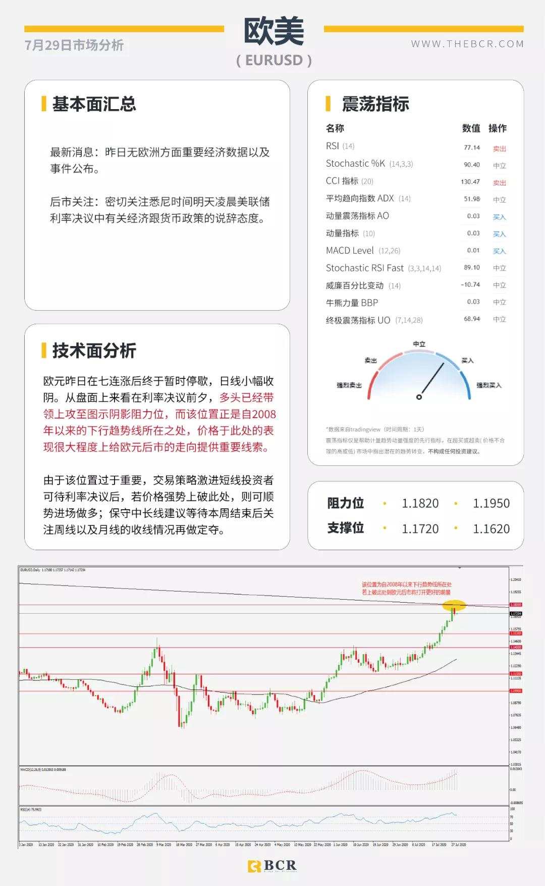 BCR7.29日货币、黄金、原油市场分析