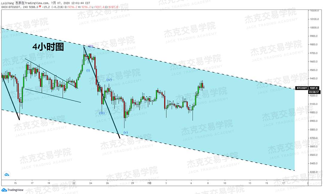 [7月7日策略]黄金/原油/英镑/欧元/美日/澳元/标普/BTC/BCH