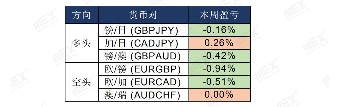 MEXGroup：短线避险情绪有所升温，需规避风险偏好较高货币