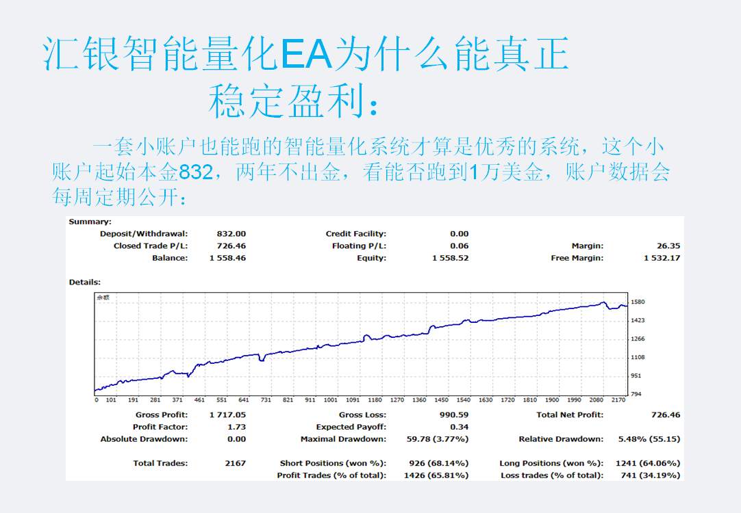 2020.7.15 EA数据更新