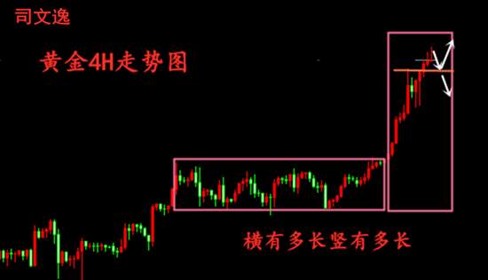 司文逸：黄金还能回撤，多单千万不要着急入场，这里再多！