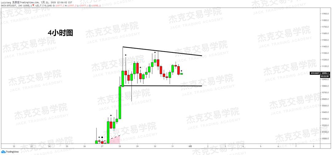[7月31日策略]黄金/原油/英镑/欧元/美日/澳元/标普/BTC/BCH