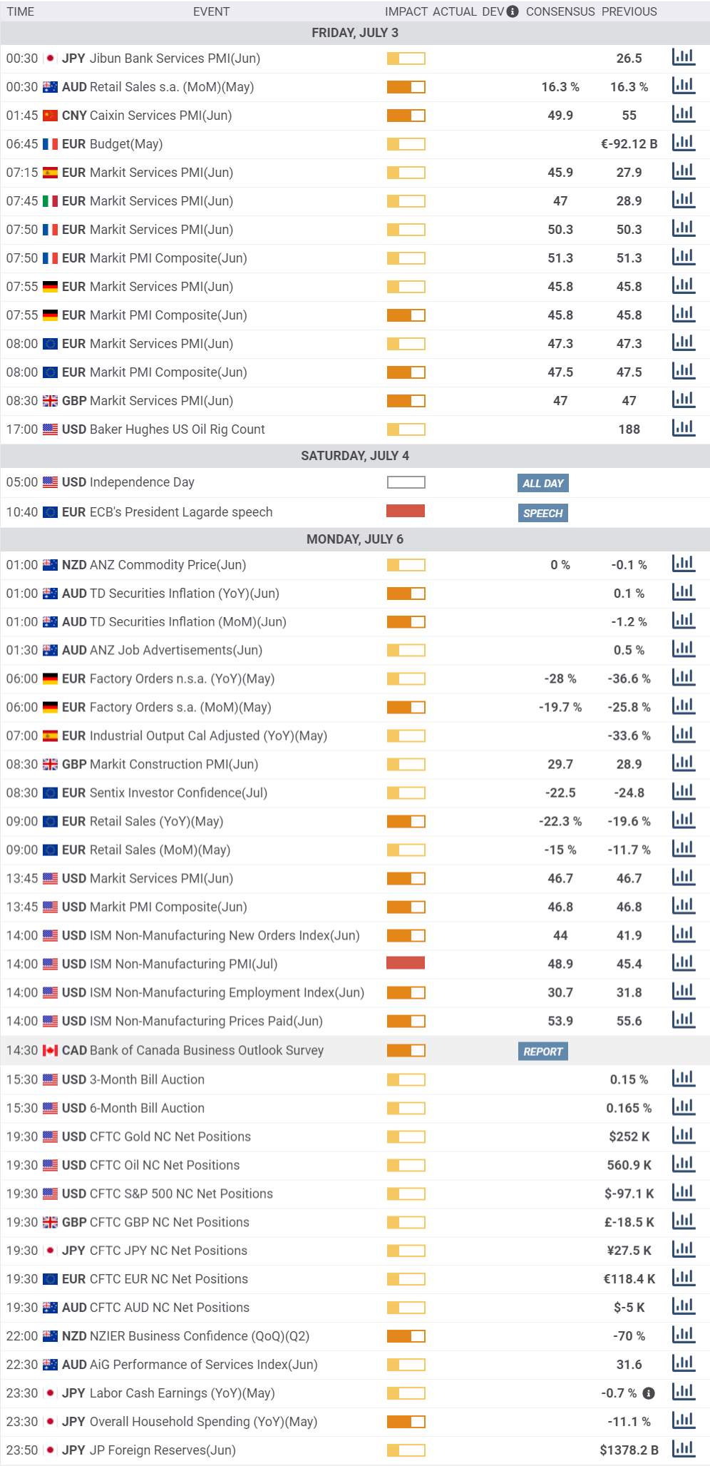 Daily Market Report - 3rd July 2020 
每日市场分析报告【2020年7月3号】