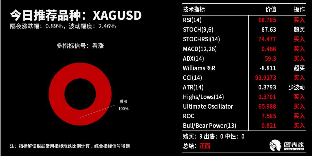 【WisunoFX斯瑞 技术图表】今日交易策略提醒