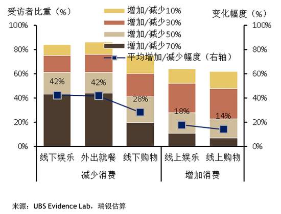 从数据看后疫情时代的产业链和消费行为改变