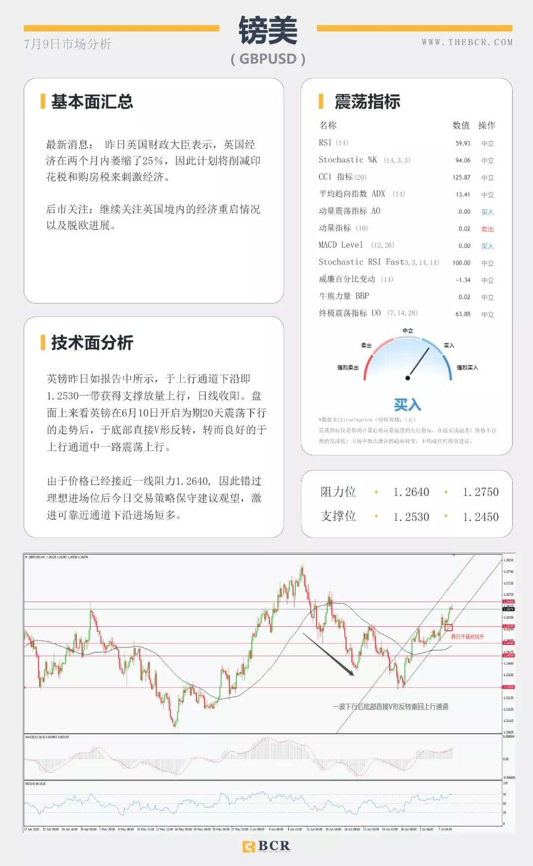 BCR7.9日货币、黄金、原油市场分析