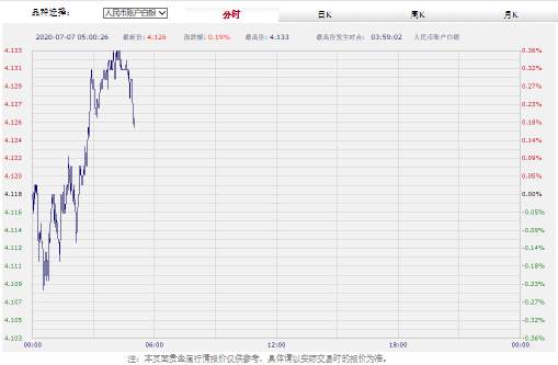 英国首相称将认真考虑华为问题、特鲁多拒绝出席美墨加协议庆祝仪式 纸黄金纸白银亚盘齐涨