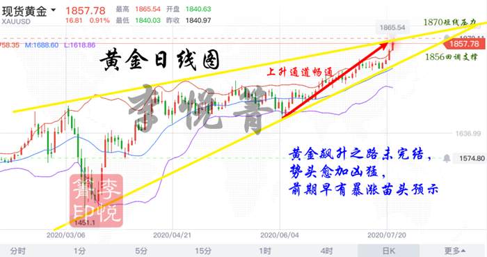 李悦箐：7.22黄金暴涨直指历史高点1921！无脑多包你坐上赚钱的快车！